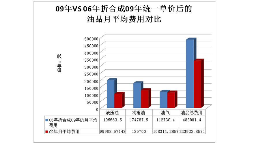 流體污染控制