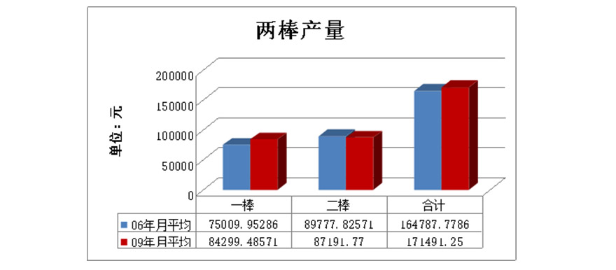 流體污染控制外包