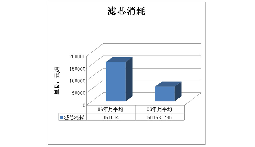 流體污染控制外包