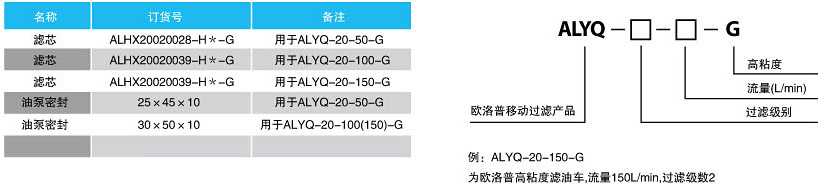 易耗件及型號(hào)說(shuō)明